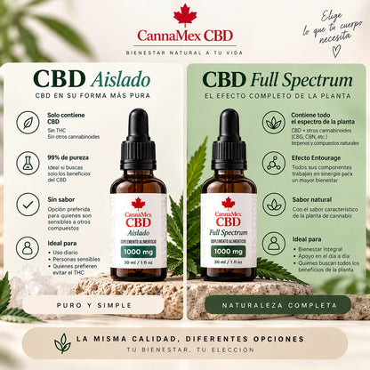 Gotas de bienestar - CBD