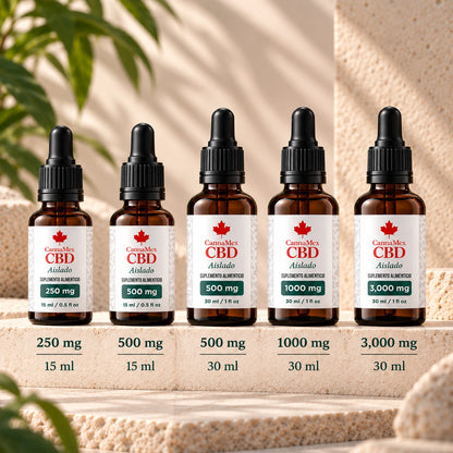 Gotas de bienestar - CBD