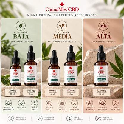 Gotas de bienestar - CBD
