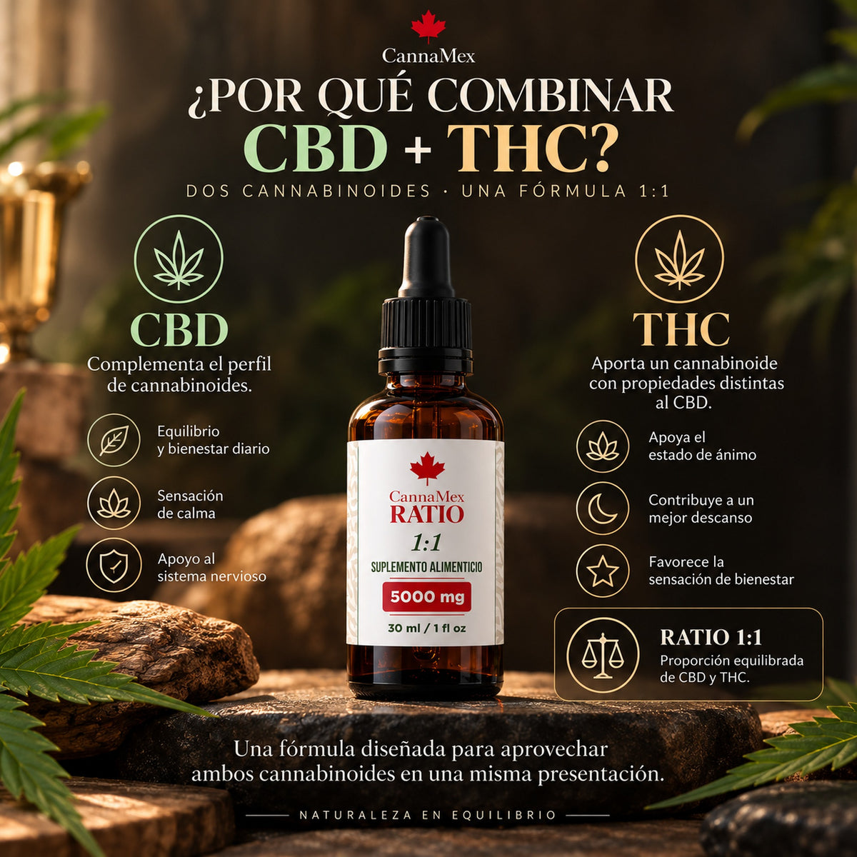 Equilibrio profundo CBD:THC